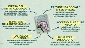 Diritto alla Salute PDF download gratis ebook gratuito Rita Lasagna guida AvvocatoSalute