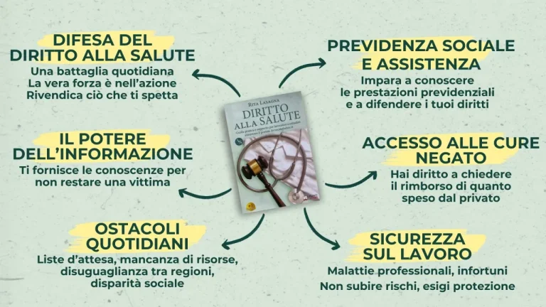 Diritto alla Salute PDF download gratis ebook gratuito Rita Lasagna guida AvvocatoSalute