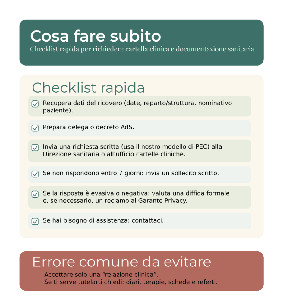 Cosa fare subito (checklist rapida)- Recupera dati del ricovero (date, reparto/struttura, nominativo paziente)
- Prepara delega o decreto AdS
- Invia una richiesta scritta (usa il nostro modello di PEC) alla Direzione sanitaria o all’ufficio cartelle cliniche.
-Se non rispondono entro 7 giorni: invia un sollecito scritto.
- Se la risposta è evasiva o negativa: valuta una diffida formale e, se necessario, un reclamo al Garante Privacy.
- se hai bisogno di assistenza contattaciErrore comune
- Accettare solo una “relazione clinica”. Se ti serve tutelarti, chiedi diari, terapie, schede e referti.
